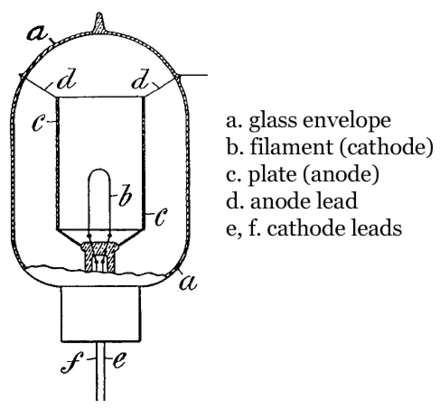 schéma de la diode de Fleming, tirée du brevet américain