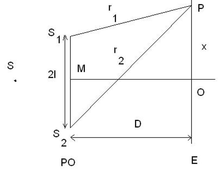 File:DispozitivulYoung.JPG