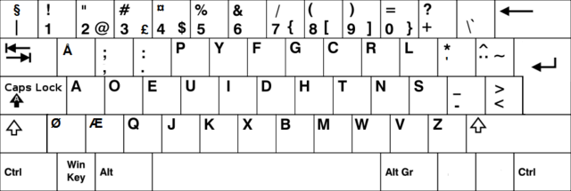 Dvorak (tastatur) – Wikipedia