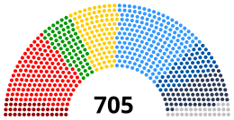 Parllamentu Européu