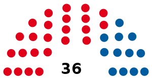 Elecciones provinciales de Córdoba de 1940