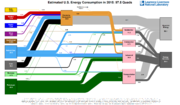 Vignette pour Mix énergétique