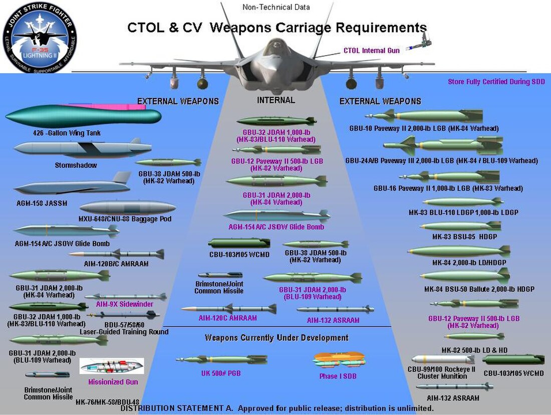 打撃戦闘機