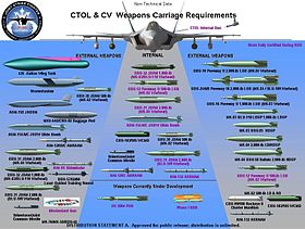 戦闘機 F-35: 概要, 開発の経緯, 生産・維持体制