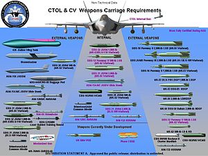 Схема подвески вооружения на F-35A и F-35C