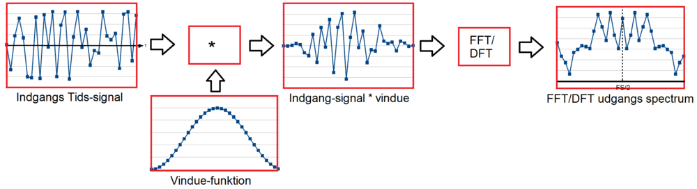 FFT-Vindue-illustration.png