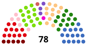 Elecciones parlamentarias de Lituania de 1922