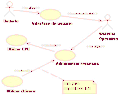 Miniatiūra antraštei: Panaudos atvejų diagrama