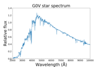 Spectrum of G0V star