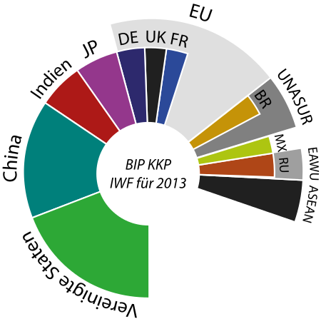 ไฟล์:GDP PPP 2013 Selection DE.svg