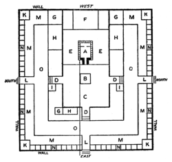 Ground Plan of Ezekiel's Temple: A. The Temple House B. Altar of Burnt Offering C. Inner Court D. Gates to Inner Court E. Separate Place F. Hinder Building G. Priest's Kitchens H. Chambers for Priests I. Chambers K. People's Kitchen L. Gates into Outer Court M. Pavement N. Chambers in Outer Court (30) O. Outer Court A line indicates the Temple Stream. Ground Plan of Ezekiel's Temple.png