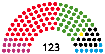 HH Landtagswahl 2020.svg