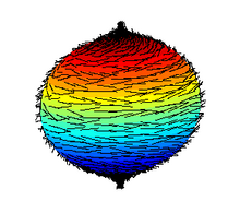 The hairy ball theorem states that a ball cannot be combed. More formally, there is no continuous tangent vector field on the sphere S, which is everywhere non-zero. Hairy ball.png
