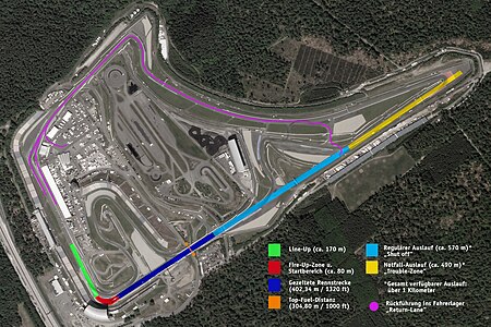 Hockenheimring RicoAnthesQuartermile