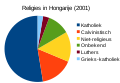 Hongarije religies 2001.svg