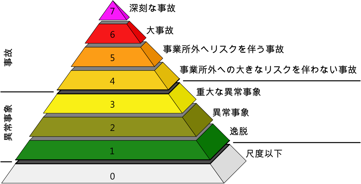 原子力事故 Wikipedia