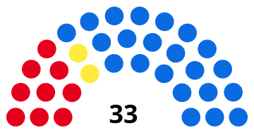 File:Italie Pérouse Conseil municipal Coalitions 2019.svg