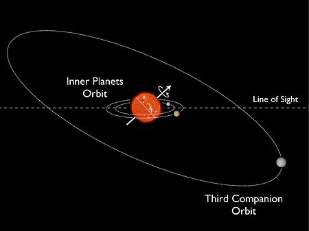 Kepler-56