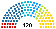 Vignette pour Élections législatives kirghizes de 2015