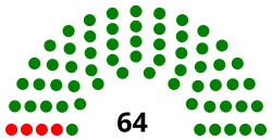 LIV Legislatura de México Senado.svg