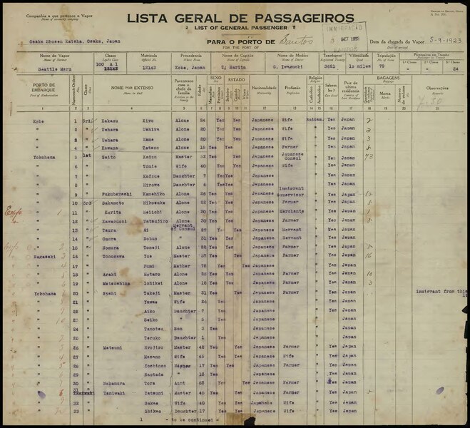 File:Lista de passageiros do navio Seattle Maru que desembarcou no porto de Santos em 09-05-1923, Arquivo Público do Estado de São Paulo (BR APESP MI LP 005311).pdf