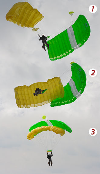 1: At about 100 m reserve canopy suddenly unpacks and opens
2: Skydiver decides not to cut away the main canopy, because there is a risk the main will tangle with the reserve. Reserve canopy goes forward and strikes the main canopy.
3: Skydiver fights for main canopy. Main and reserve canopies assume biplane position (one of two possible positions where both canopies can work together). Malfunctioned chute.jpg