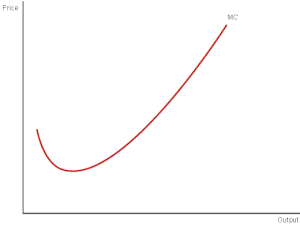 Cost Marginal