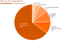 Vorschaubild der Version vom 16:20, 5. Nov. 2009