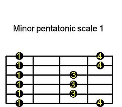 Minor pentatonic scale1.jpg
