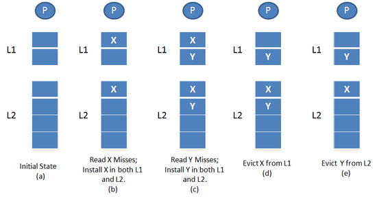 Figure 3. NINE policy NINE.png