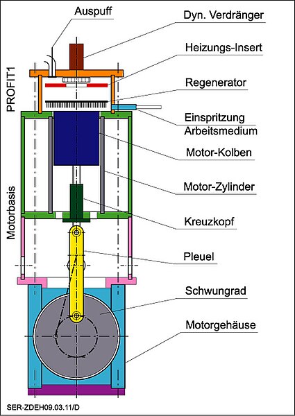 File:NSC-Motor (PROFIT1)D.JPG