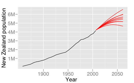 Tập_tin:New_Zealand_population_over_time_-_small.png