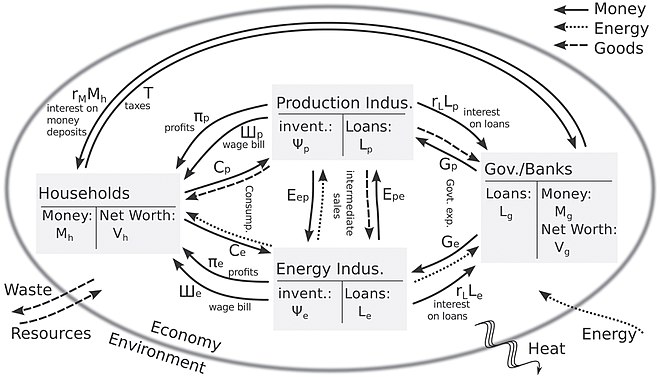 Stock Flow Chart