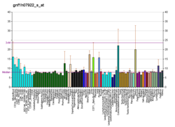 PBB GE PDZD2 gnf1h07922 s در fs.png