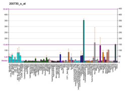 PBB GE PTP4A1 200730 s at fs.png