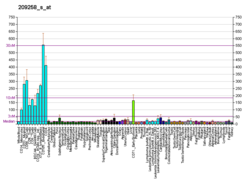 PBB GE SMC3 209258 s à fs.png