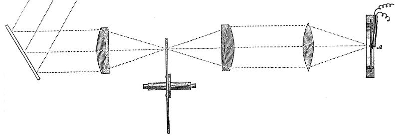 File:PSM V19 D206 Layout of light path and sound control circuit.jpg