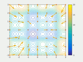 Particle swarm optimization Iterative simulation method