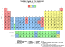 Zone Block Chart Pdf