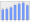 Evolucion de la populacion 1962-2008