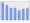 Evolucion de la populacion 1962-2008