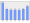 Evolucion de la populacion 1962-2008