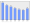 Evolucion de la populacion 1962-2008