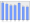 Evolucion de la populacion 1962-2008