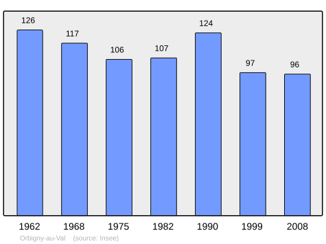 File:Population - Municipality code 52363.svg