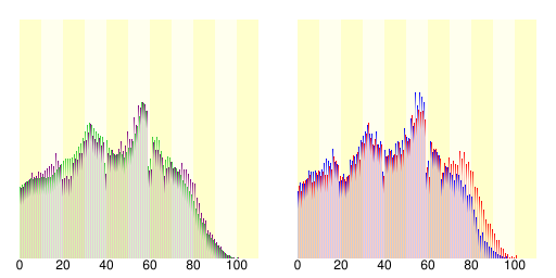 File:Population distribution of Kanuma, Tochigi, Japan.svg