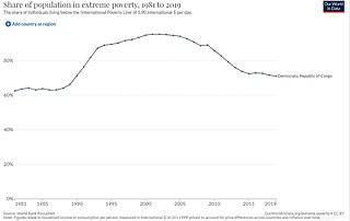 <span class="mw-page-title-main">Poverty in the Democratic Republic of the Congo</span> Overview of poverty in the Democratic Republic of Congo