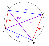 File:Ptolemy equality.svg