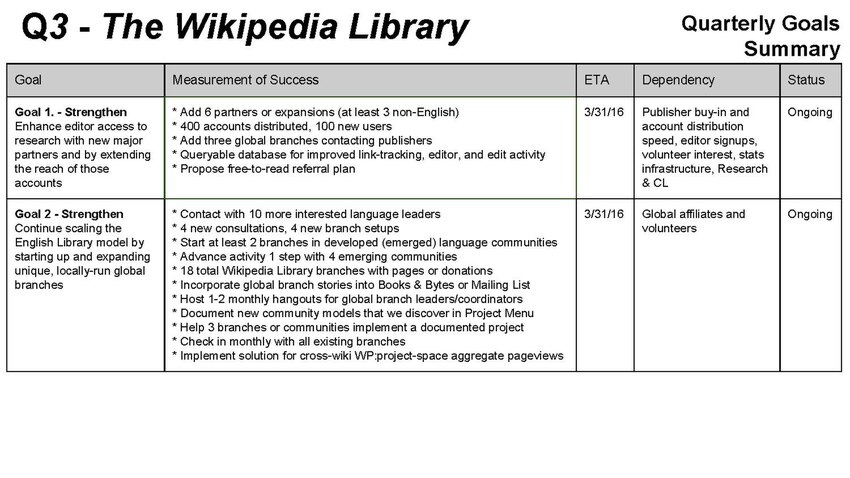 caption=Slide 1 of 2