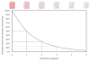 Radiometric Dating.svg